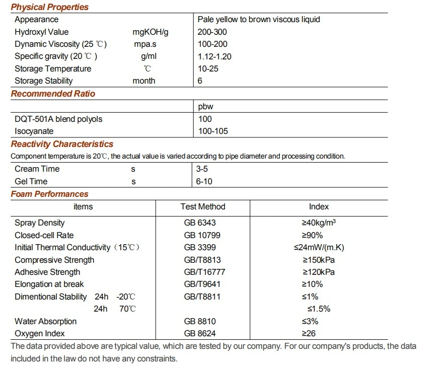 Polyol and Isocyanate Polyurethane Material for Insulation